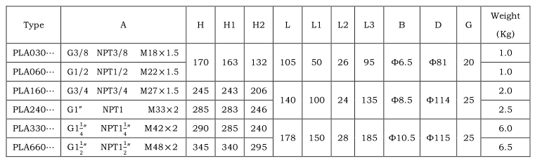 PLA DIMENSIONS