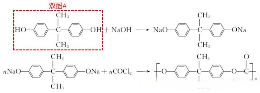 PC materials2