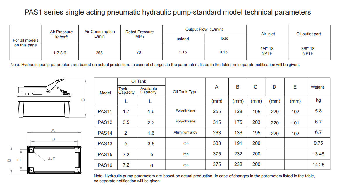 parameter