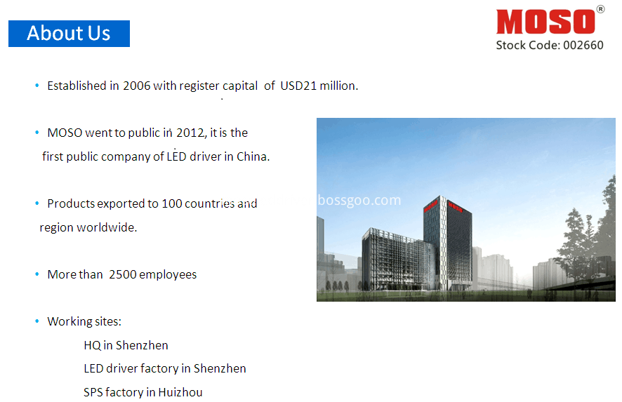 Company Introduction