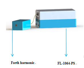 Green Fiber Laser