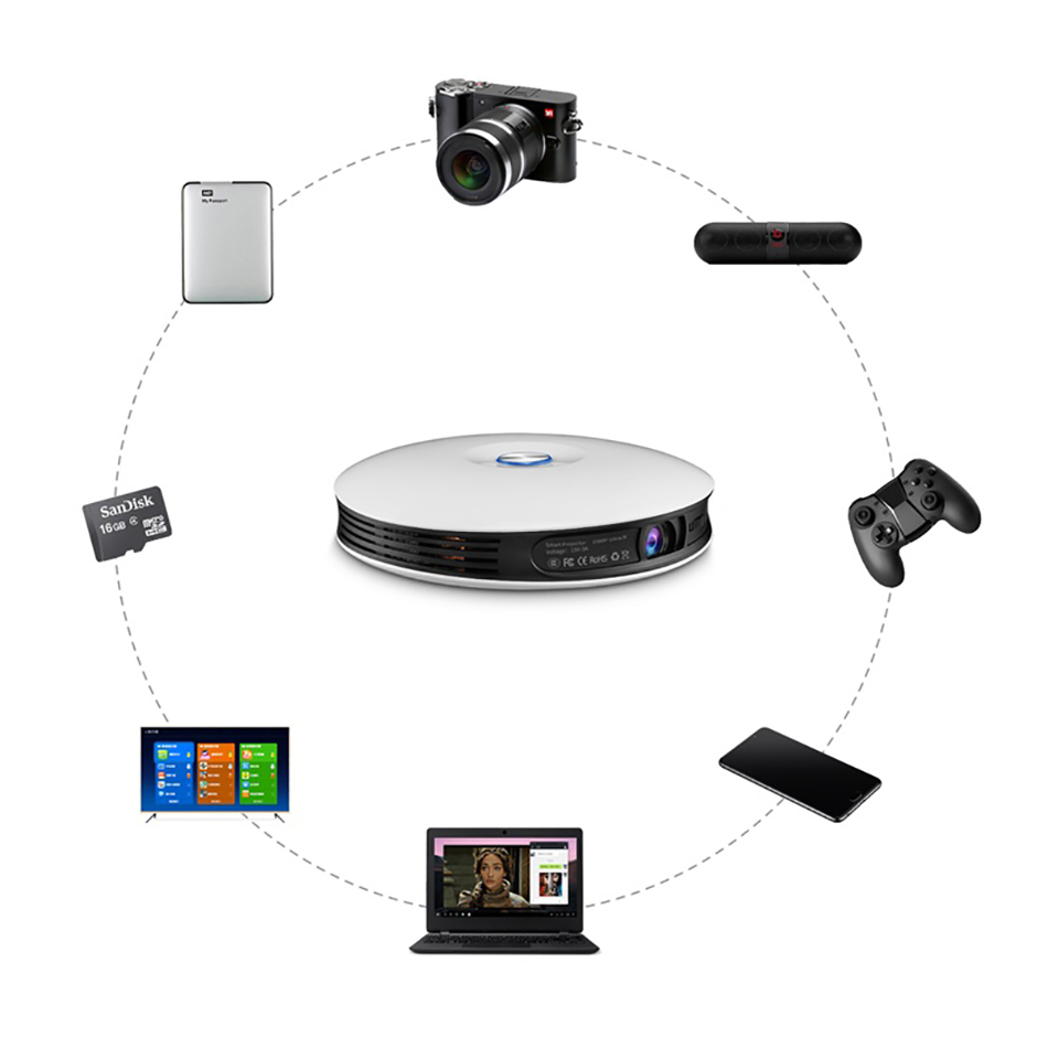 business and projection business and projection