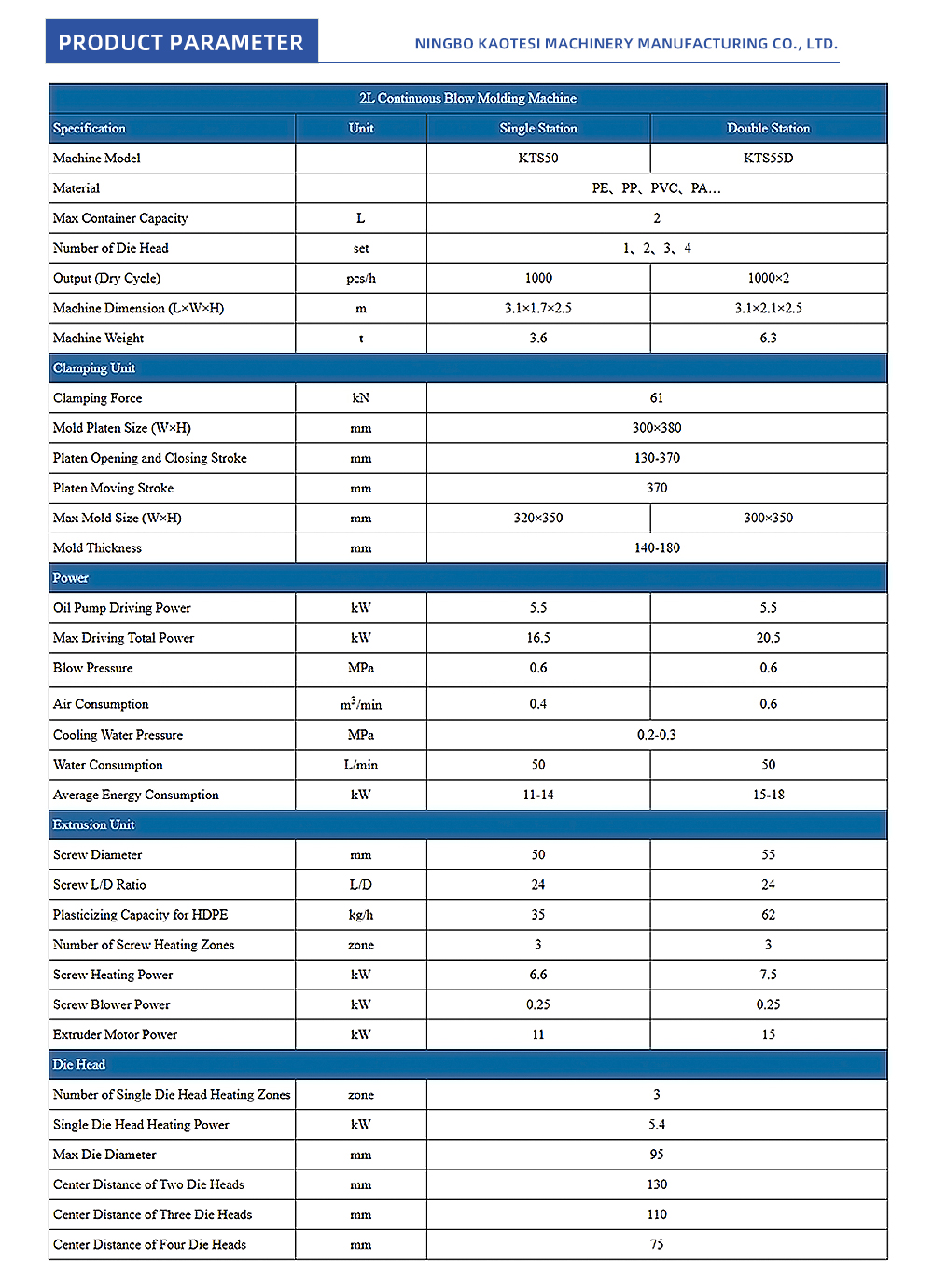 2L-Continuous-Blow-Molding-Machine_02