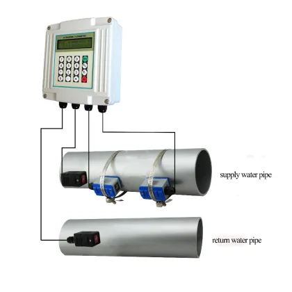 Wall mounting clamp on liquid heat meters