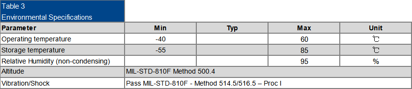 SDA1630-125-1-J(3)