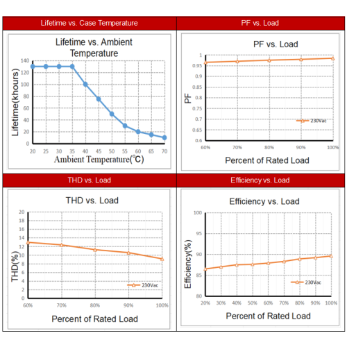 50W DIP святлодыёдны драйвер