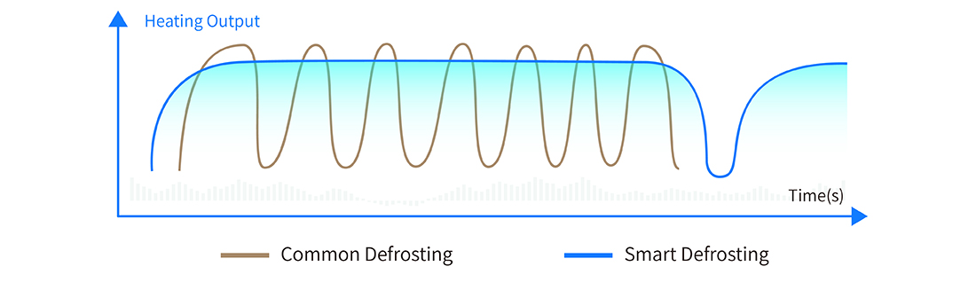 NEW ENERGY Commercial swimming pool heat pump