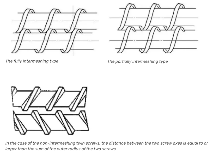 4 Types Of Twin Screw Extruder 1