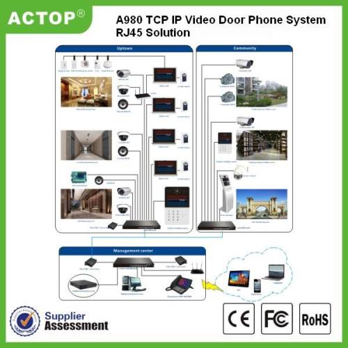 Sistema de seguridad para puertas de edificios con intercomunicador con cámara