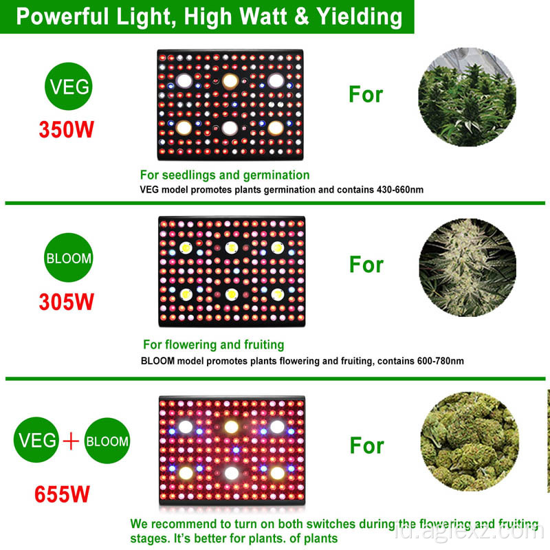 Tanaman Indoor Full Spectrum Grow Light LED Bulb