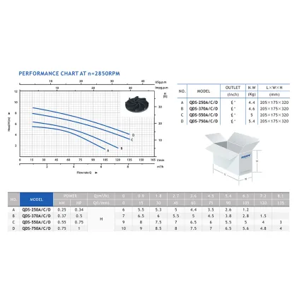 0.75-1 HP and 0.5 HP Water Pumps