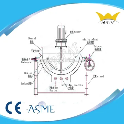 Double Jacketed Steam Kettles