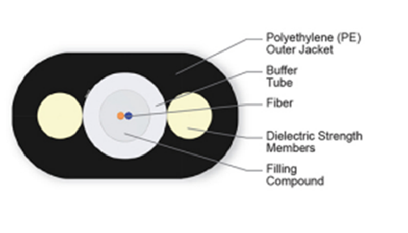 Single Tube Gel Filled Cable Structure