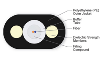 1F Single-Tube Gel-Filled Drop Cable Single-mode (G657A2)