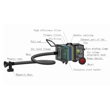 Purificateur de fumée de soudage mobile