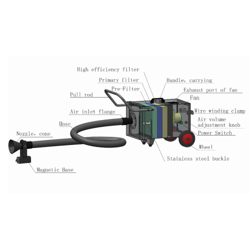 фильтр сварочный пылеуловитель highhend equipment