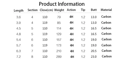 NEWMAJOR Professional Super Hard Carp & Stream Fishing Rod for Big Game Fishing (3.6m-7.2m)