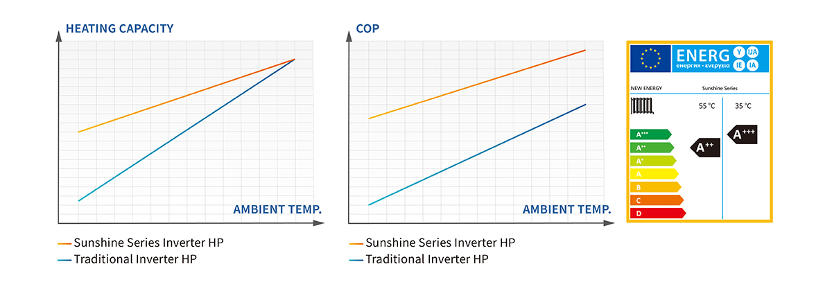 household heat pump