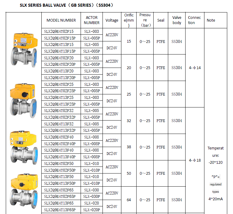 Electric Ball Valve -- GB Standard Flange Connection