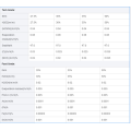 Wasserstoffperoxidlösung Industrial Food Grade H2O2