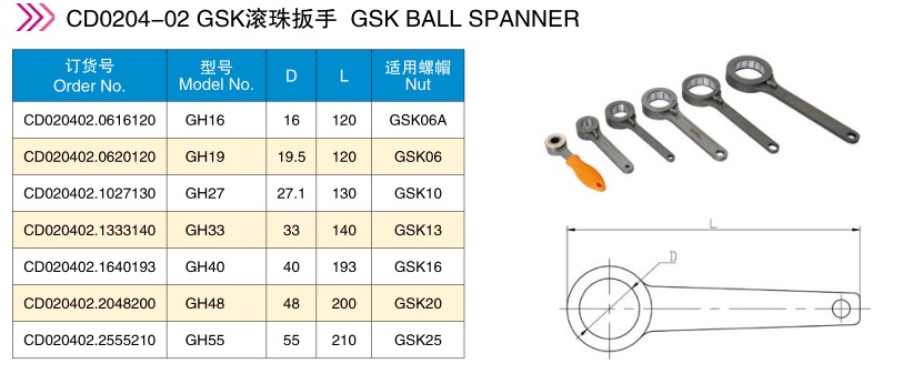 GSK Ball wrench