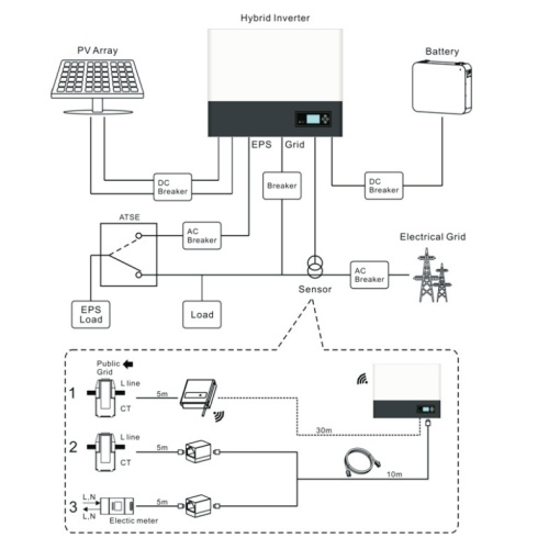 Title: 3kW, 5kW, and 10kW Solar Hybrid Systems: Powering Your Home with the Sun