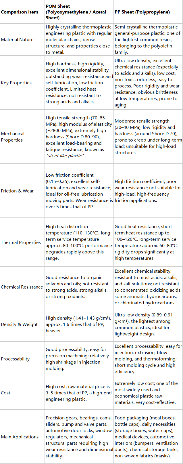 pom sheet（2）
