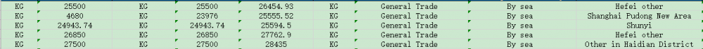 CH import data for pork