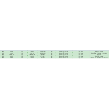 CH import data for pork