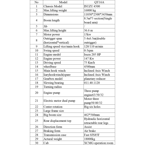 16ton Heavy Duty Truck Crane для эффективного строительства