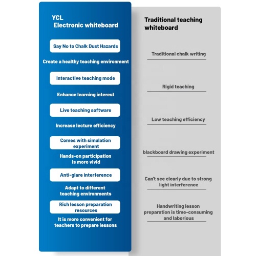 82 inch IR interactive whiteboard