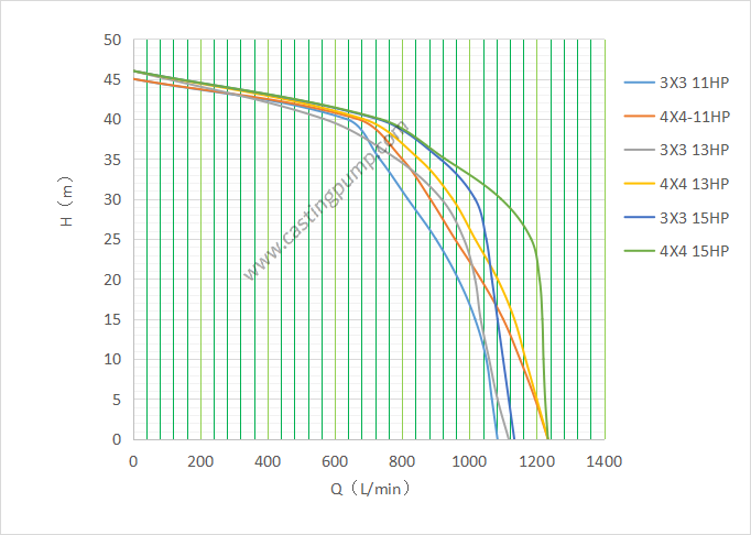 Heavy Square pump