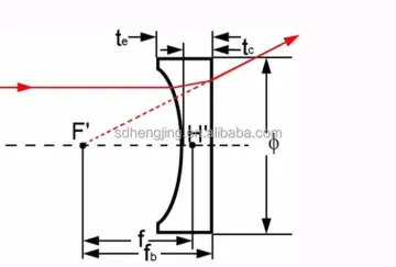 Optical K9 Plano Concave and Plano Convex Lenses