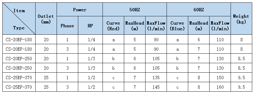 Pump Specification