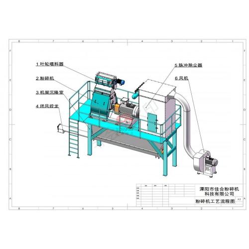 Hammer Mill Grinder Fishmeal Plant