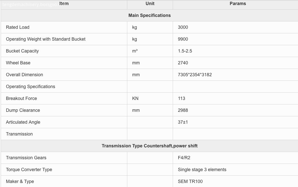 SEM636 DATA