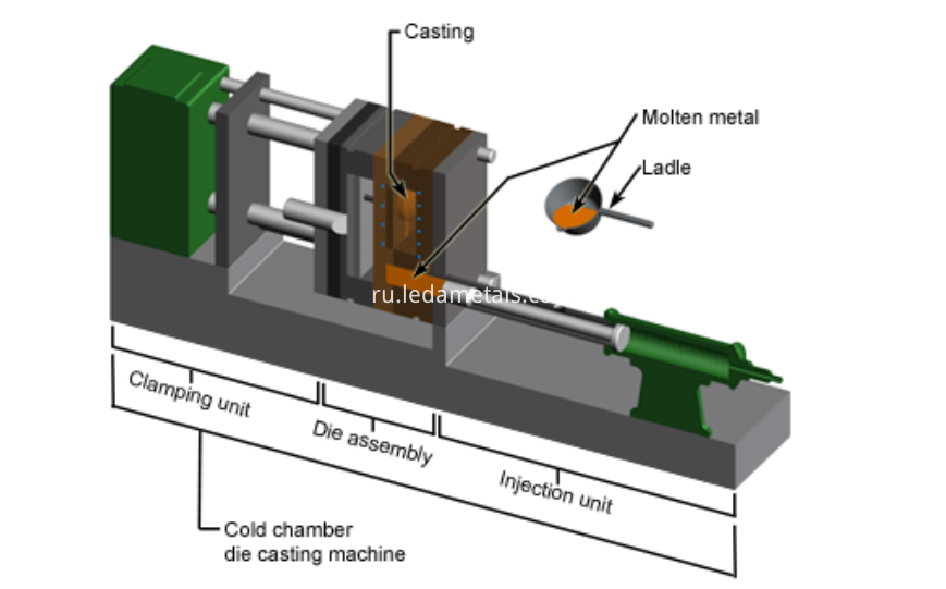 die casting aluminum factory