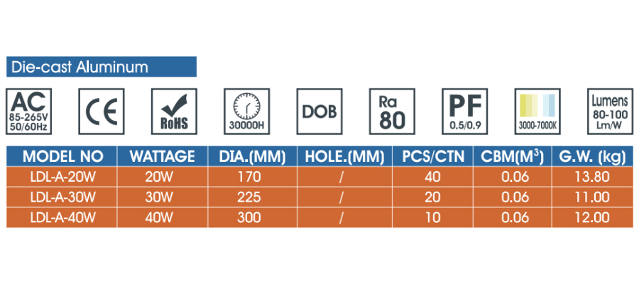 LED Surface Downlight