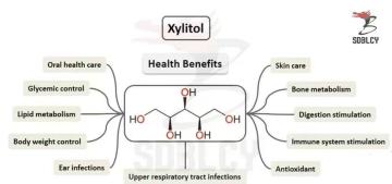 Low-Glycemic Xylitol: Sugar-Free Ideal Sweetener