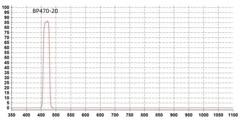 Laser Welding Optical filter Spectral Curve.jpg