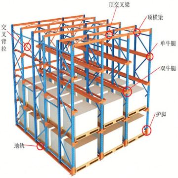 Drive-through Racking