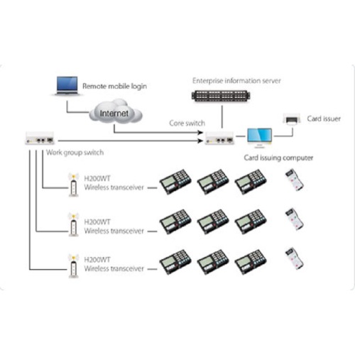 Enterprise Operation Management System