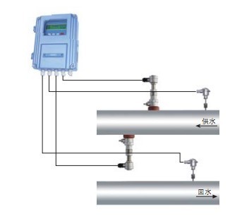 Ultrasonic Heat Meter (U-100F-R)
