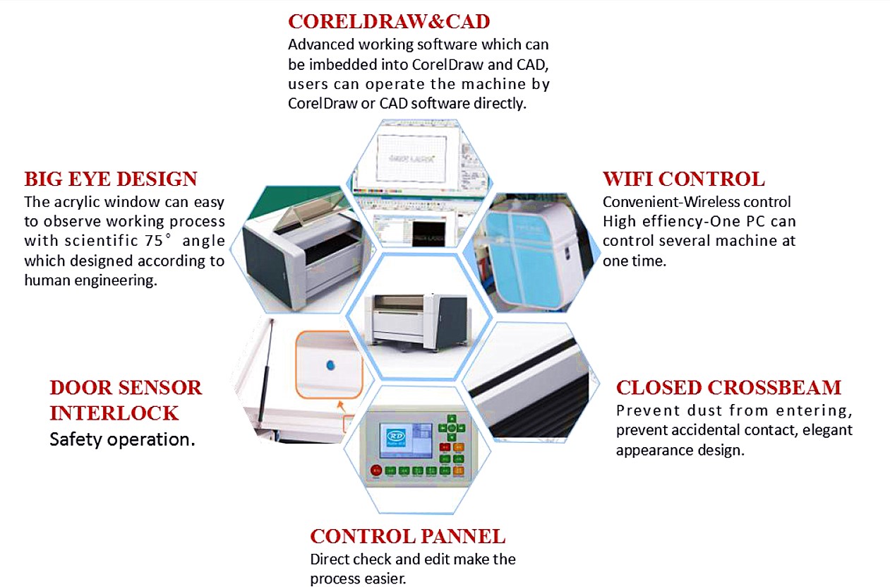 Laser engraver and cutter for Advertising