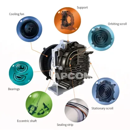 Atlas Copco Scroll Air-End Search