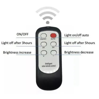 Solar Floodlight 200W Projector Reflector