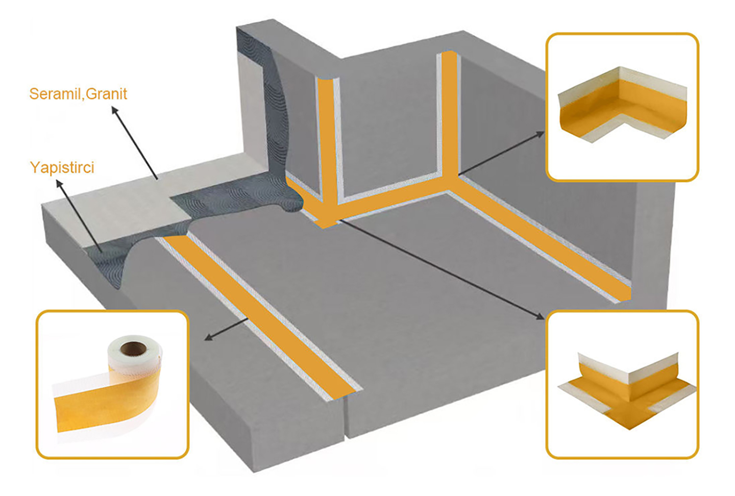 Mesh TPE expansion joint Band