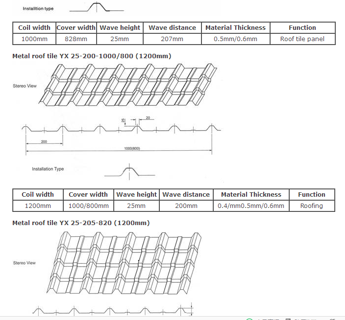 metal roof tile making machinery 7