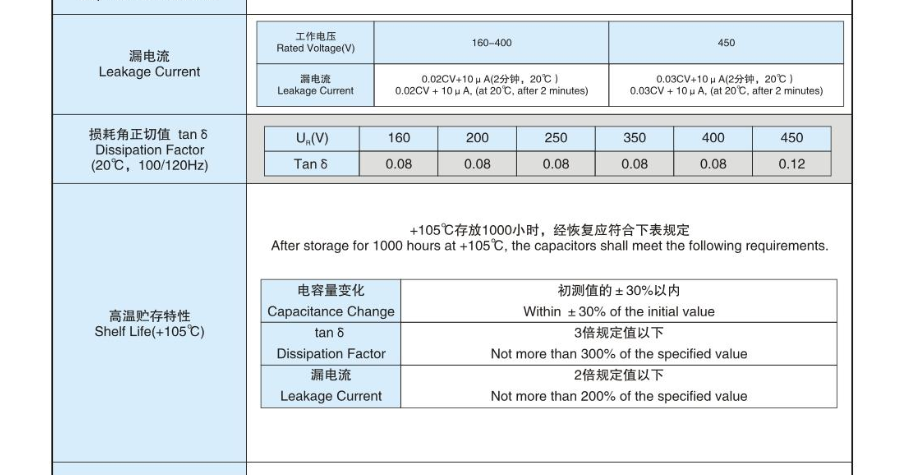 Cd11mf Electronic Energy Saving Lamps With Capacitance 2