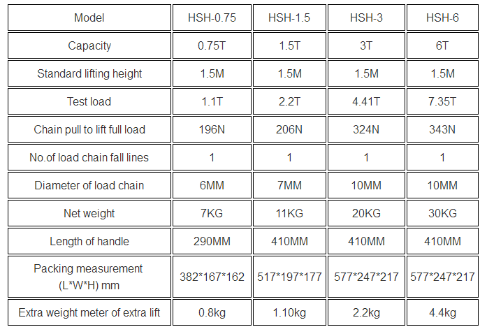 HSH lever hoist 